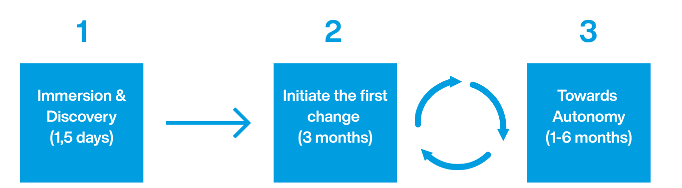 3 step process liberating leadership training