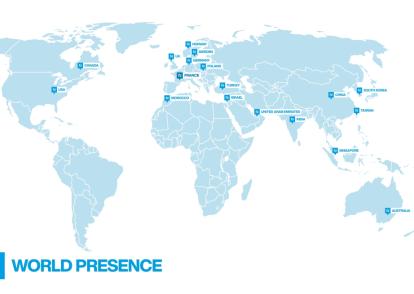 Groupe Nicomatic monde 